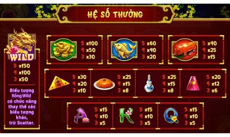 Hệ số thưởng trong game Nổ Hũ Xin Xăm Fun88