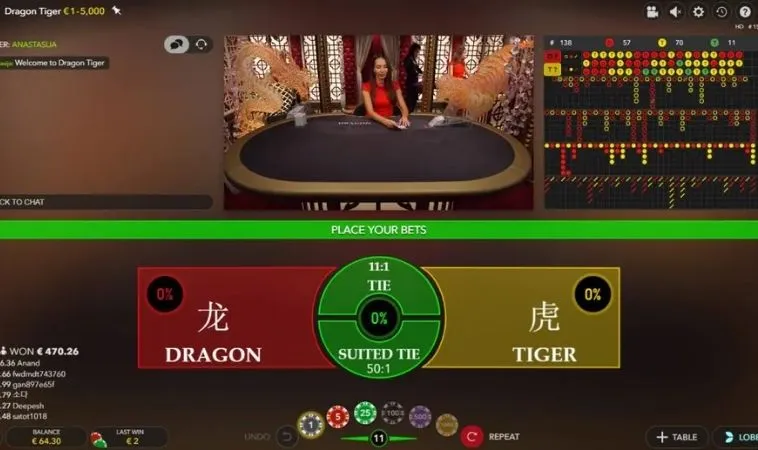 Các cửa cược trong Dragon Tiger tại Fun88
